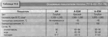 Сколько масла в двигателе газ