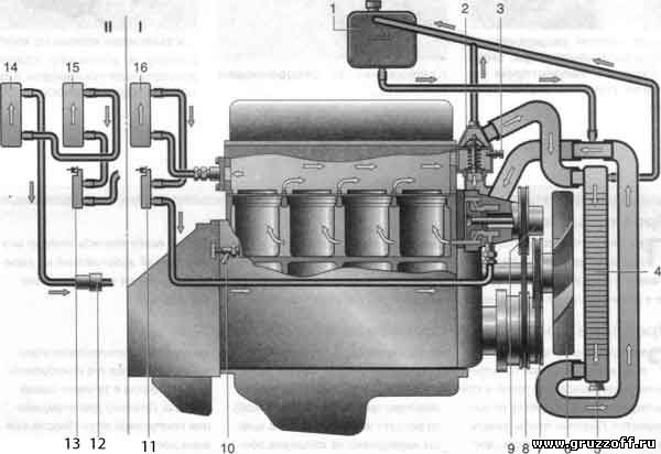 Система охлаждения газ 3110 змз 402 схема – редукционный клапан в малом круге системы охлаждения змз 402