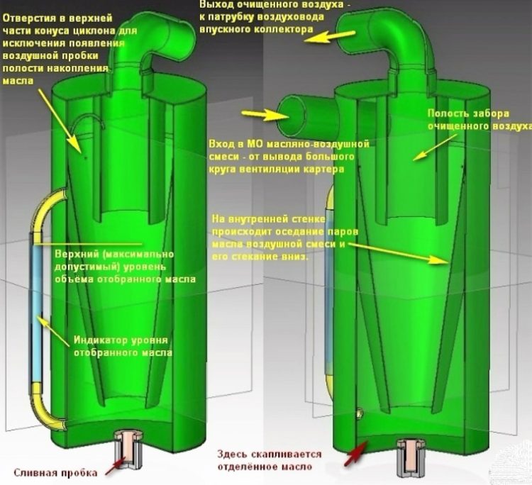 Как проверить вентиляцию картерных газов