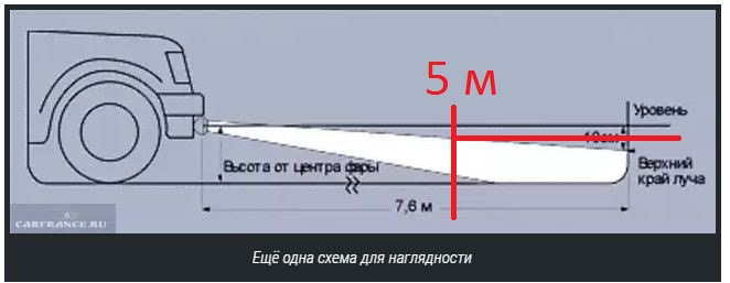 Особенности замены и установки противотуманных фар по разным схемам подключения