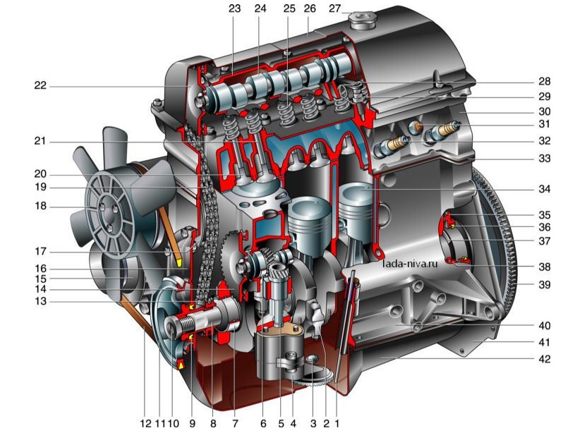 Двигатель ваз 21213 1.7 л., карбюратор нива технические характеристики, масло, ремонт, особенности конструкции