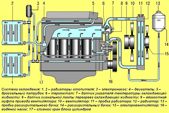 Система охлаждения двигателя змз-4061, -4063 автомобиля соболь