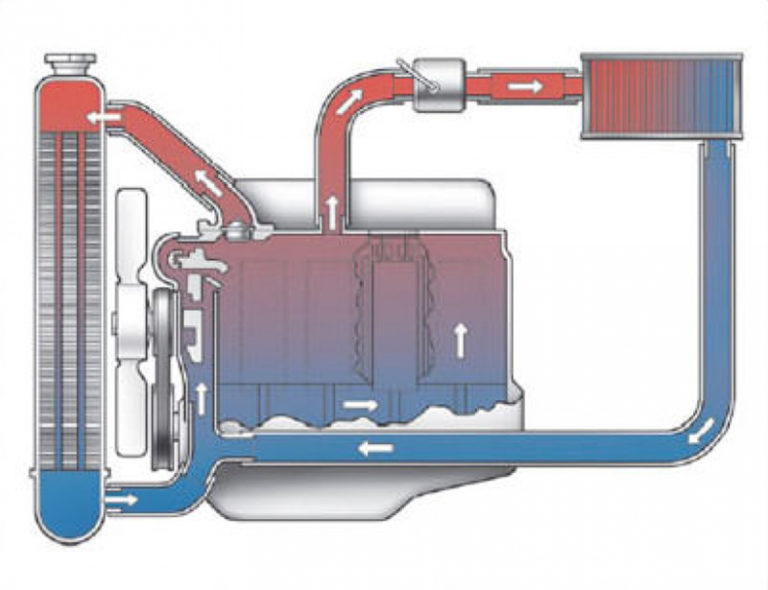 Объем охлаждающей жидкости (антифриза) в системе охлаждения
