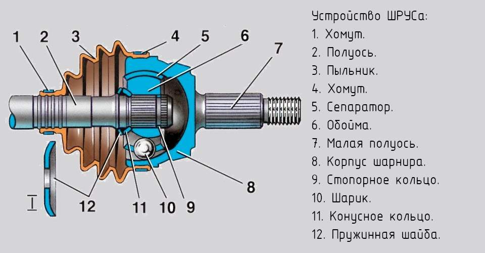 Схема шарнира равных угловых скоростей