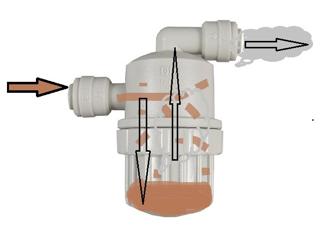 Маслоотделитель компрессора – система очистки газа