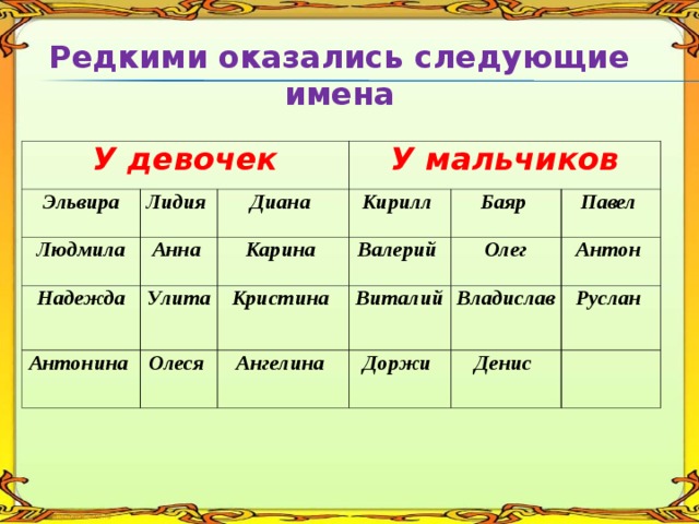 Имена женщин на татарском
