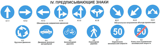 Поворот направо | правила поворота направо | avtonauka.ru
