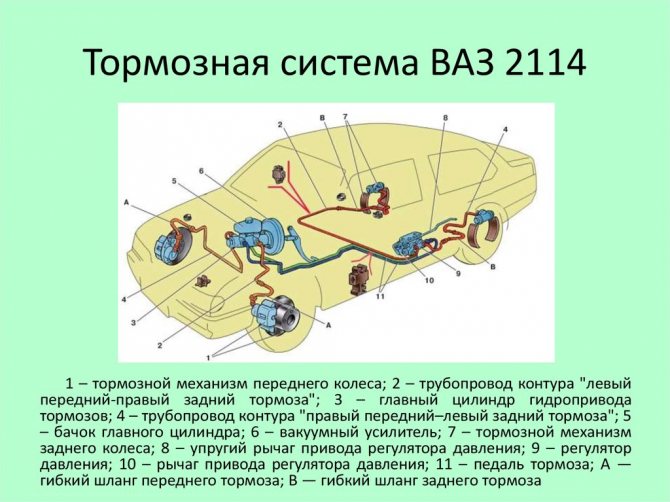 Ваз 2114: схема тормозной системы с подробным описанием