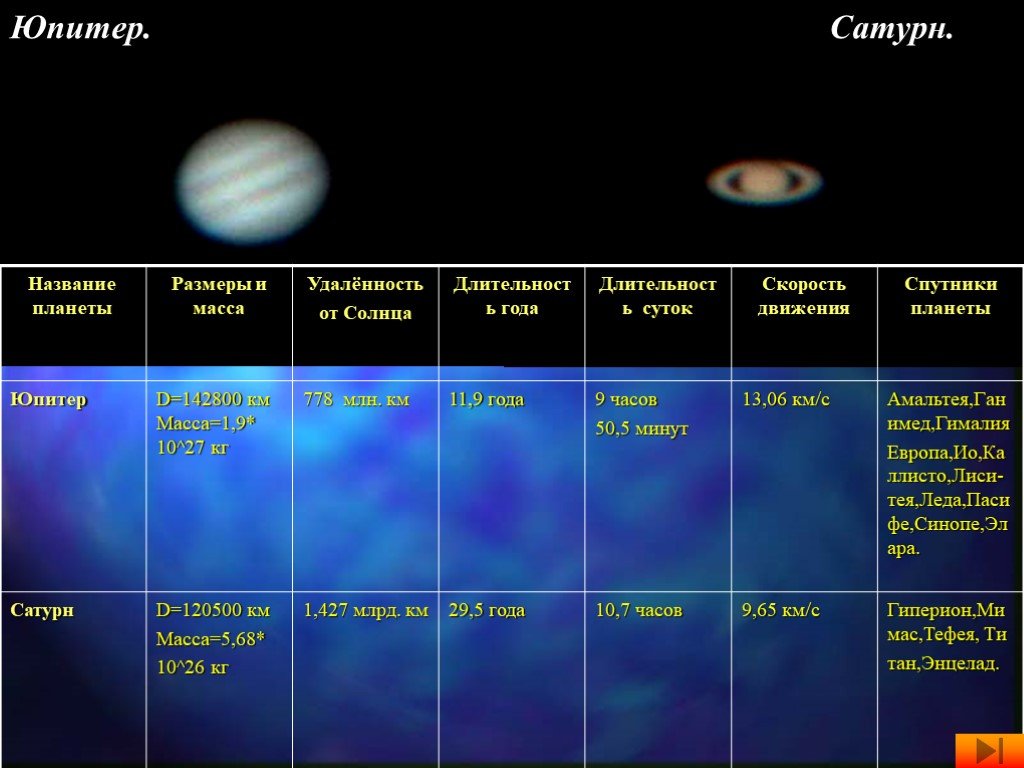 Продолжительность жизни солнечной системы. Длительность суток на Юпитере. Продолжительность года на Юпитере. Длительность года и суток на Юпитере. Продолжительность суток на планетах.