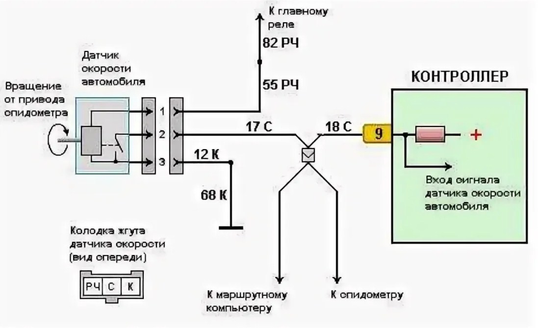 Как проверить датчик скорости: схема, разъем и признаки неисправности регулятора привода спидометра
