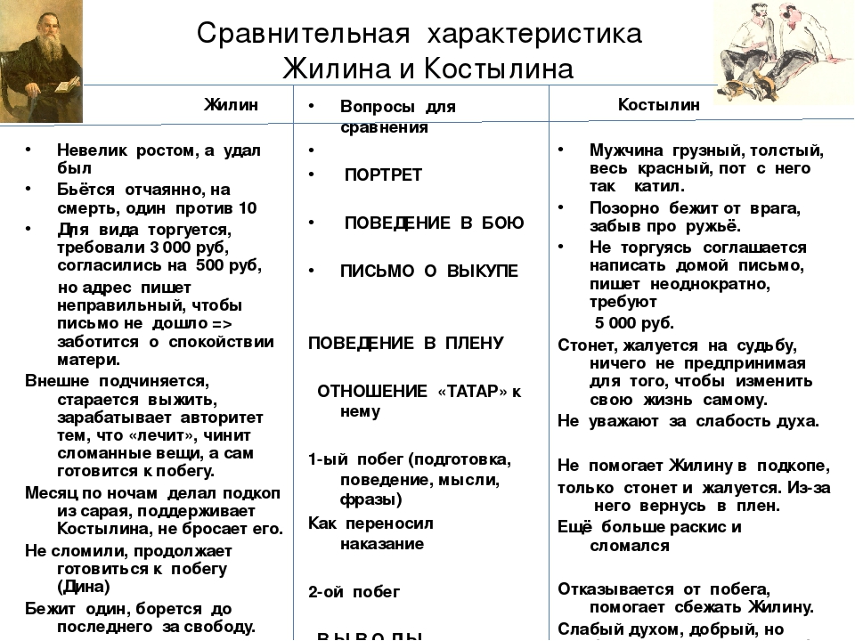 Цитатный план кавказский пленник 5 класс