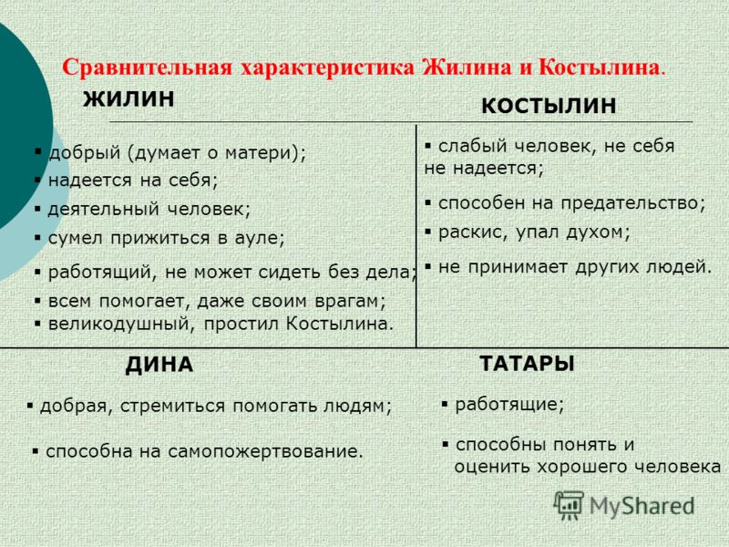 Сравнительная характеристика кавказский пленник. Характеристика Жилина и Костылина. Кавказский пленник характеристика Жилина и Костылина. Характеристика героев Жилина и Костылина. Сравнение характеристики Жилина и Костылина кавказский пленник.