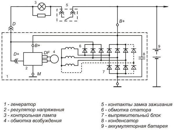 Реле регулятор напряжения генератора ваз схема - автомобильный портал automotogid