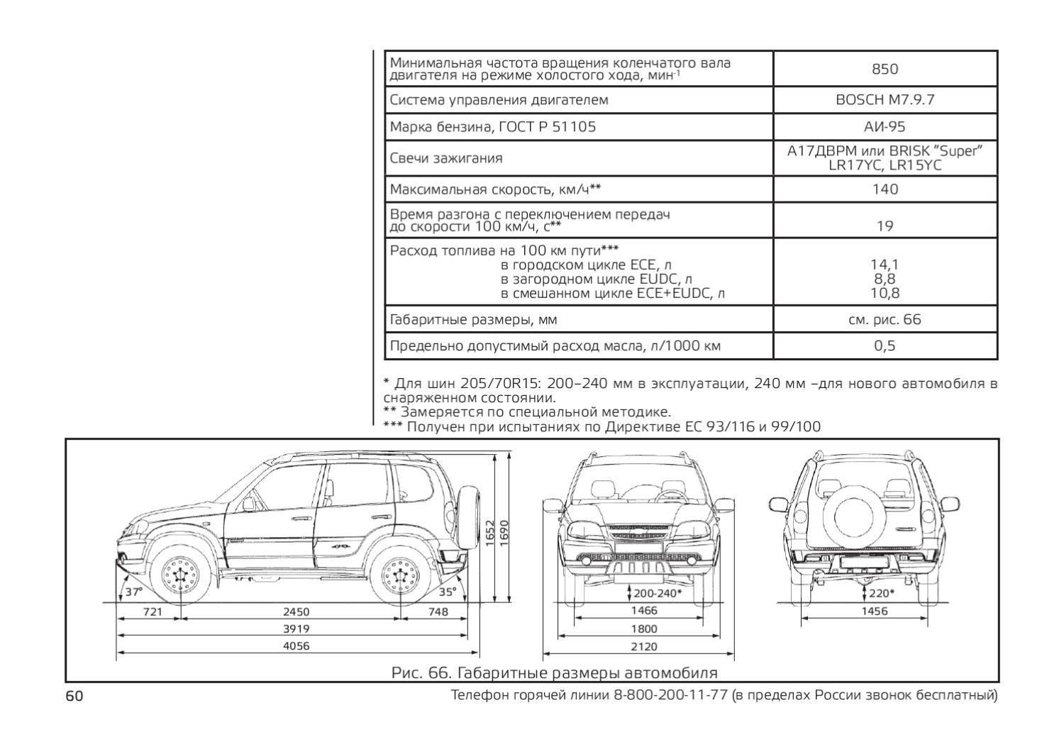 Chevrolet niva - характеристики, комплектации, фото, видео