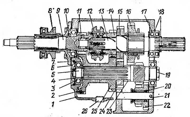 Ремонт деталей коробки передач уаз-469, уаз-31512, 31514
