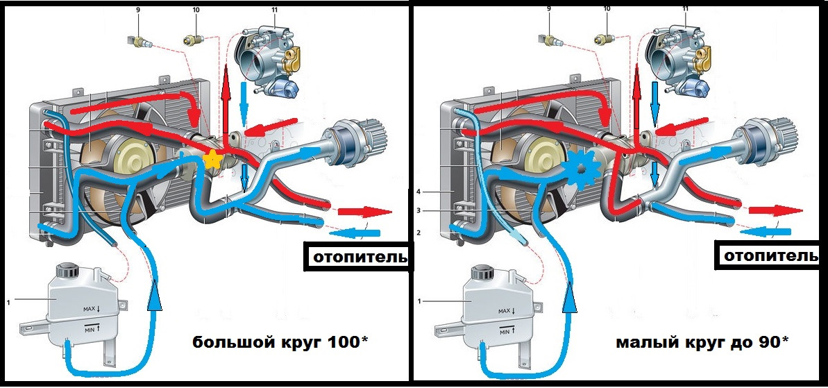 Схема системы охлаждения 2190