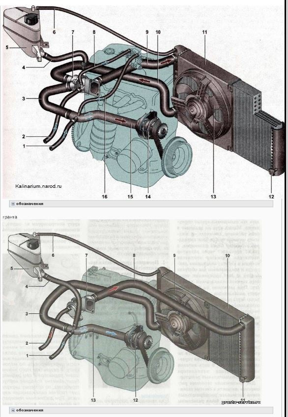 Схема системы охлаждения лада калина