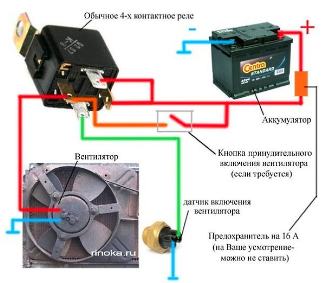 Измеряем температуру включения вентилятора на ваз-2110: инжектор и карбюратор