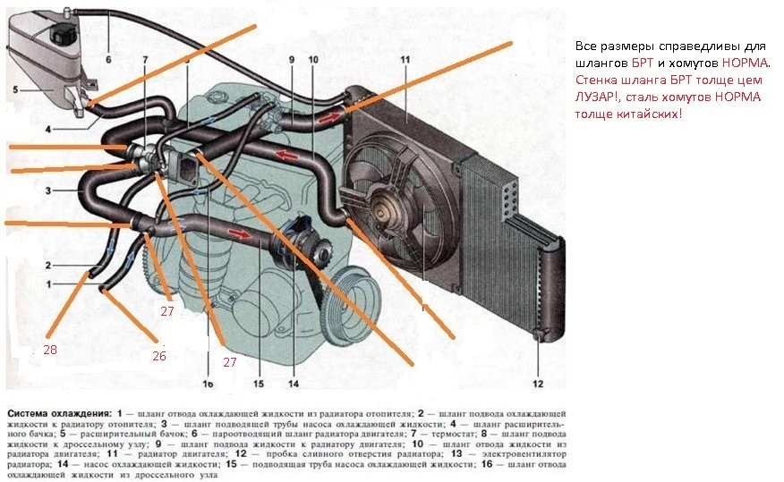 Система охлаждения ваз калина 8 клапанов инжектор схема