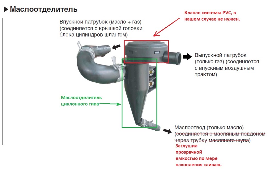 Как сделать маслопомойку (маслоулавливатель картерных газов) своими руками? это по силам каждому | autoflit.ru