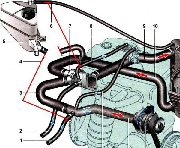 Схема охлаждения двигателя калина 8 клапанов