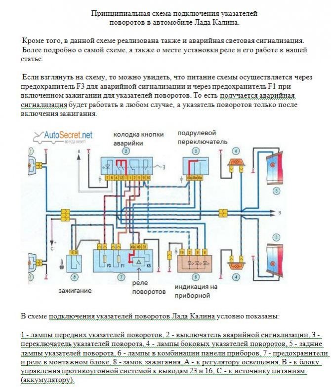 Схема поворотников приора