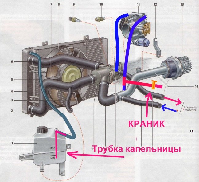 Схема системы охлаждения приора 16 кл с кондиционером