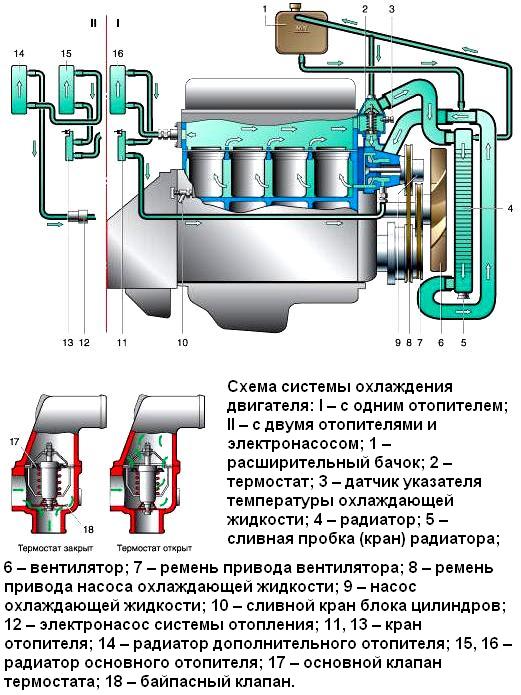 Система охлаждения змз-402