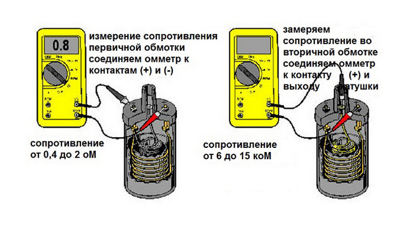 Модуль зажигания ваз 2109 инжектор признаки неисправности