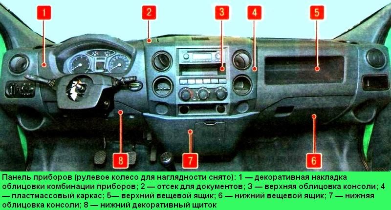 Разобрать панель газель бизнес