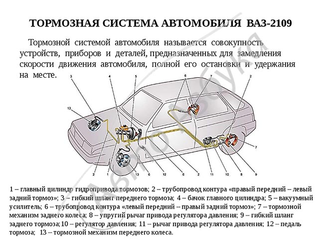 Тормозная система ваз 2115 инжектор: схема, возможные неисправности - ремонт авто своими руками avtoservis-rus.ru