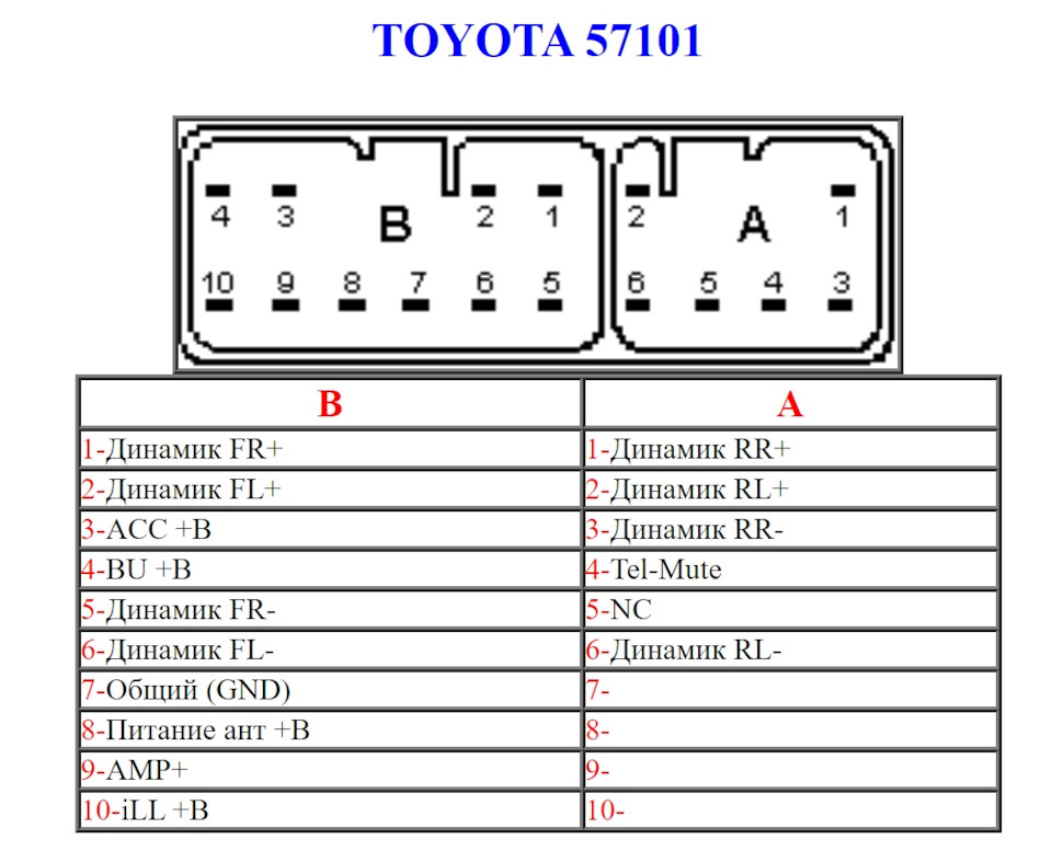 Схема распиновки разьемов штатной магнитолы на автомобилях тойота (toyota) - авто журнал карлазарт
