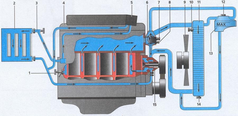 Схема системы охлаждения газ-31105: вентилятор, патрубки и радиатор