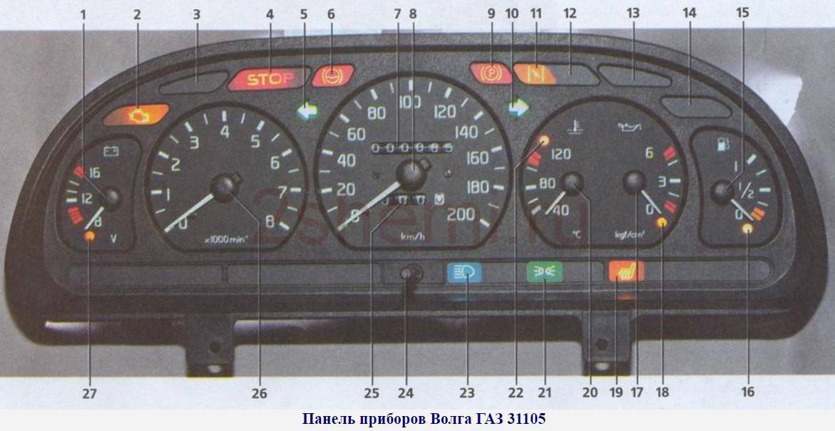 Приборная панель газель старого образца обозначение