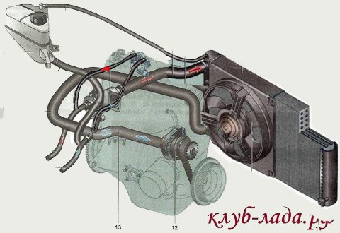 Схема системы охлаждения лада калина