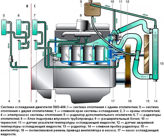 Правильная установка термостата на 406 двигатель