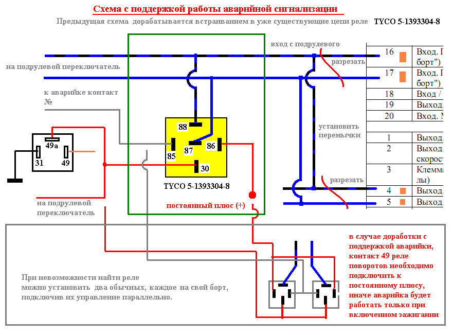 Схема поворотов альфа