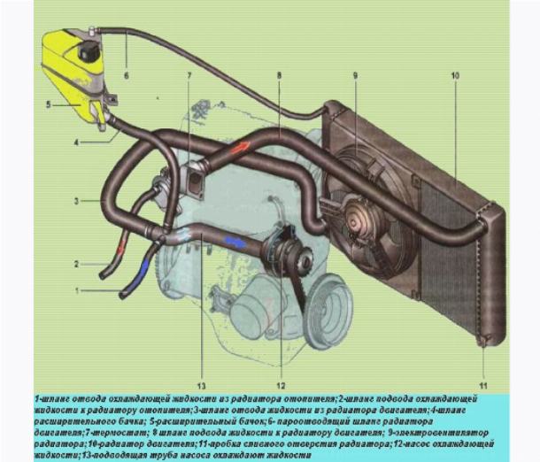 Схема охлаждения лада калина