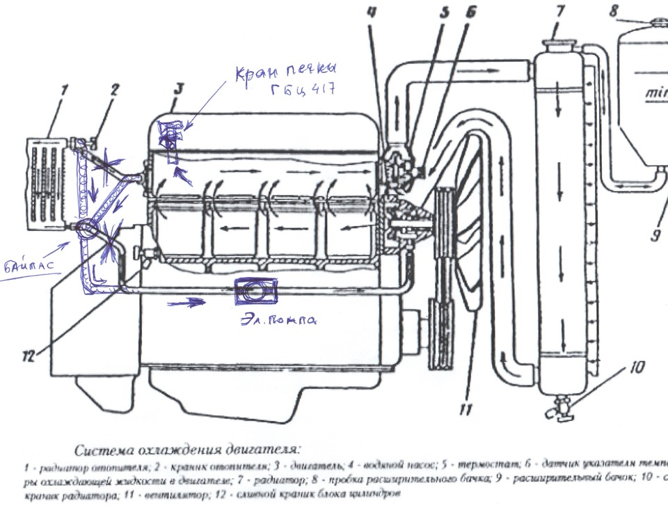 Система охлаждения газ-31105