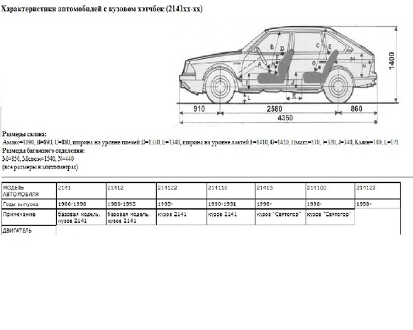 Размеры, объемы и особенности багажников на ваз 2113, 2114 и 2115