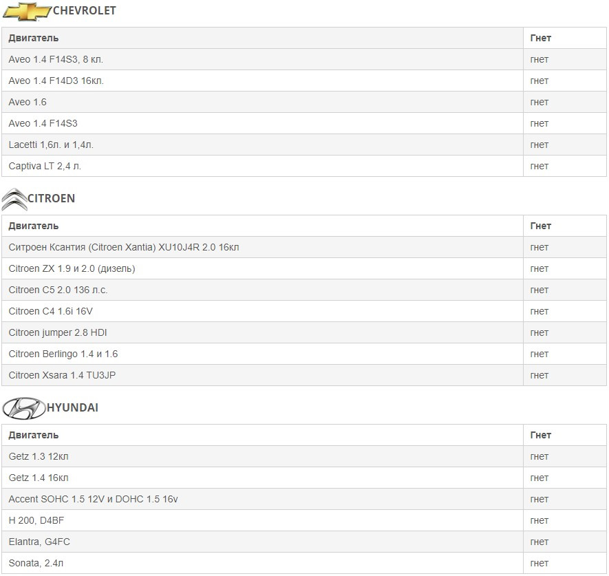 Шевроле авео гнет клапана. Двигатель Гетц 1,3 загнуло клапана. На каких двигателях не гнет клапана при обрыве ремня ГРМ таблица. Какие двигатели ВАЗ не гнет клапана таблица.