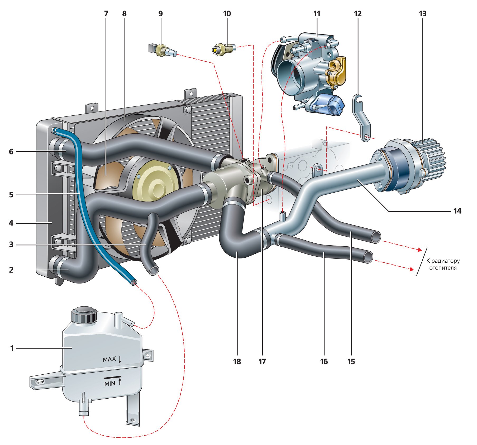 Воздух на ладе гранте. Система охлаждения двигателя ВАЗ 1118 Калина. Система охлаждения двигателя ВАЗ Калина 16 клапанов. Система охлаждения двигателя Калина 1118. Система охлаждения Гранта 8кл.