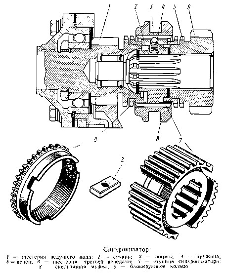 Коробка передач уаз 469: устройство, схема, ремонт