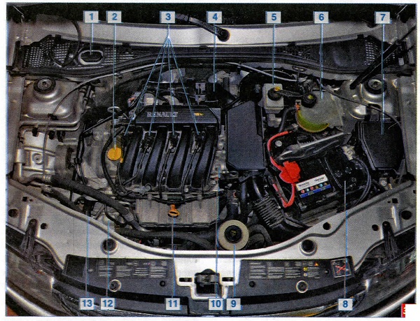 Из чего состоит автомобиль: основные части, узлы и агрегаты